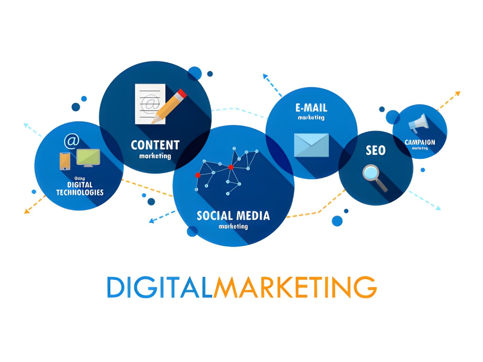 Social Media Marketing service